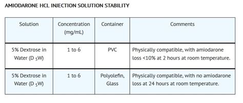 amiodarone for pvcs.